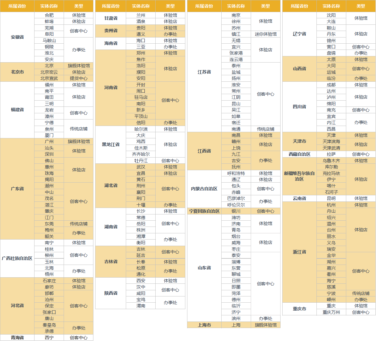 全国实体清单-官网20211007 济宁