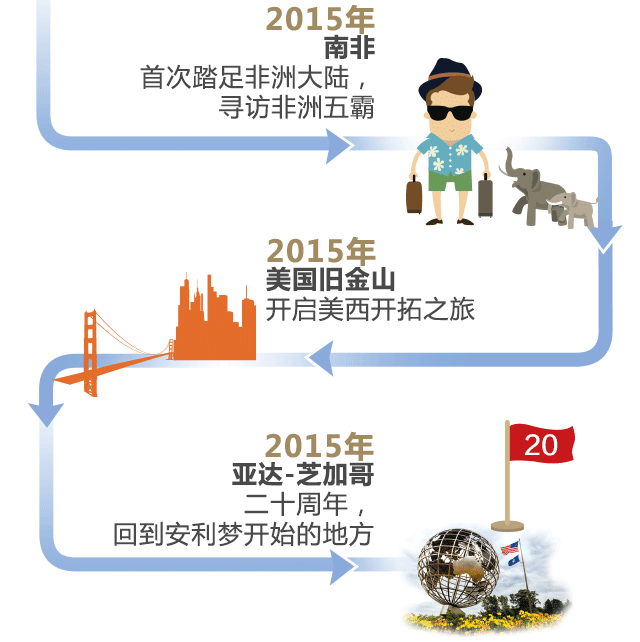 安利带你看世界