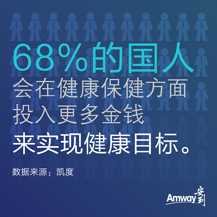 Amway, 安利