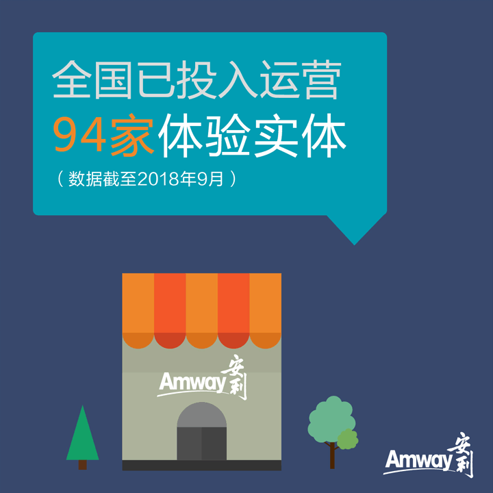 Amway, 安利